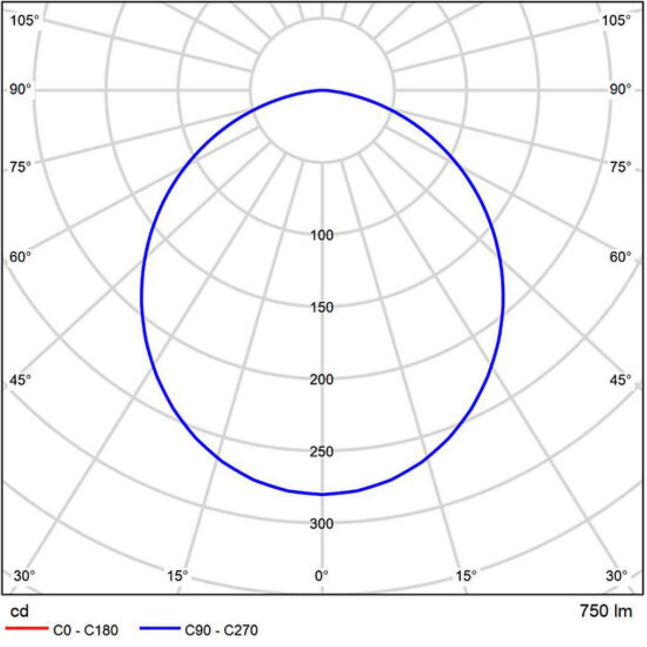 картинка Светодиодный модуль Arte Lamp ORE A23090-3K от магазина pro-decor.kz