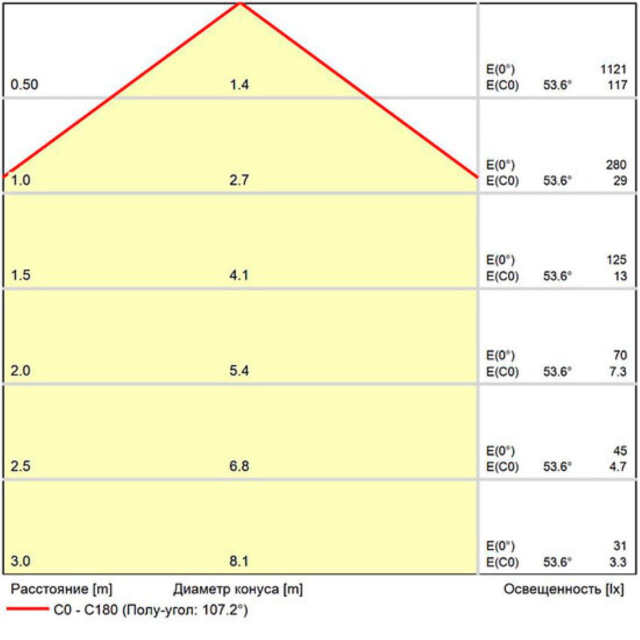картинка Светодиодный модуль Arte Lamp ORE A23090-3K от магазина pro-decor.kz